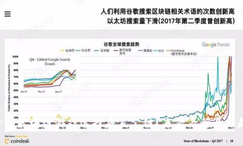 为什么区块链游戏选择垂直公链？来看看行业新趋势！