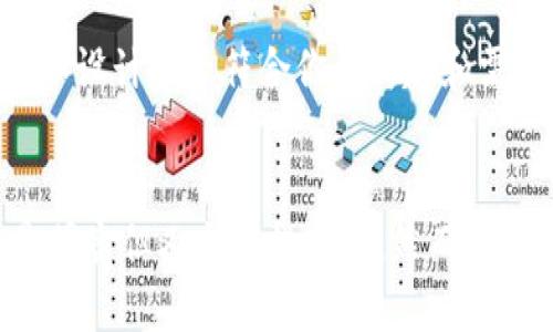   你知道游戏链区块是什么吗？让我们一起来探讨吧！ / 
 guanjianci 游戏链, 区块链, 游戏, 加密货币 /guanjianci 

什么是游戏链区块？
游戏链区块是结合了区块链技术与游戏产业的一种新兴解决方案。想象一下，当你在玩一个热门的在线游戏时，你的每个成就、每一次交易甚至每一个道具都能被安全地记录在一个共享的网络上，这就是游戏链的魅力所在。区块链技术提供的数据透明性和安全性，使得游戏中的每一项资产都有了真正的价值和所有权。这不仅仅是一个概念，而是正在重塑整个游戏行业的现实。

为什么游戏链区块如此重要？
随着电子游戏行业的快速发展，玩家们对于数据隐私、数字资产的所有权及游戏公平性等问题的关注不断增加。在传统的中心化游戏中，玩家的数据和资产往往由游戏公司完全控制，而在游戏链的世界里，玩家可以更好地掌握自己的游戏经历。
例如，当一个游戏采用区块链技术，玩家就可以拥有真正属于自己的虚拟物品，比如装备、皮肤或者道具。而且，这些物品可以被自由买卖，甚至在不同的游戏之间转移，这样，玩家在某个游戏中投入的时间和金钱，可以在另一个游戏中获得回报。

游戏链区块的基本原理
在游戏链的基础上，区块链不仅仅是一个存储数据的地方，更是一个保证数据安全和可靠性的机制。通过去中心化的方式，游戏链能够将所有操作记录在区块链上，从而防止任何第三方篡改数据，并确保每项交易都是透明且可追溯的。
当玩家在游戏中获得某个道具时，这个道具的信息会被写入一个区块，每个区块通过加密链接到前一个区块，通过这样的方式，形成了一条不可更改的链。这种机制不仅保护了玩家的虚拟资产，也提升了游戏的公平性。

游戏链的应用实例
如今，越来越多的游戏开发公司开始采用区块链技术。例如，“CryptoKitties”这个游戏，使玩家能够购买、繁殖和交易虚拟猫咪。每只猫咪的独特性和交易历史均记录在区块链上，确保了真实性和稀缺性。
不仅如此，还有很多传统游戏公司开始探索区块链的可能性。比如，Ubisoft和Electronic Arts都在积极研究如何将区块链技术应用于未来的游戏项目中。这样的趋势无疑意味着游戏链区块将会在不久的将来变得更加普及。

在游戏中如何获取和管理区块链资产？
获取和管理区块链资产的方法不仅仅限于购买与交易。玩家还可以通过完成任务、参与赛事等方式获得。这些资产有时甚至是可以免费获取的，当然，获取的难度和时间投入也是需要考虑的。
一旦你拥有了区块链资产，管理它们则需要一个数字钱包。这个钱包能够安全地存储你的加密货币与虚拟物品。市面上有多种类型的钱包，比如热钱包与冷钱包。热钱包连接互联网，适合频繁交易，而冷钱包则更为安全，适合长时间存储。选择合适的钱包，可以帮助你更好地管理游戏资产，确保它们的安全性。

如何交易区块链游戏中的资产？
交易区块链游戏资产的过程与传统的市场非常相似。玩家通常可以在市场上进行购买、出售或交换。在一些平台上，玩家可以直接用加密货币进行交易，这种方式不仅确保了交易的安全性，还能保护玩家的隐私。
要注意的是，尽管区块链技术提供了更多的透明性，但某些交易仍可能涉及到风险。比如，一些玩家可能会受到虚假商品的诱惑。因此，在交易前仔细验证交易对象的信誉，确保资产的真实性非常重要。

将来的游戏链区块：趋势与挑战
未来，游戏链区块的发展前景非常广阔。随着越来越多的开发者和厂商加入这一领域，我们可以期待更加多样化和创新性的游戏体验。同时，区块链技术的不断进步也将为游戏提供更多可能性，比如更加流畅的交易体验与更低的交易费用。
然而，尽管前景美好，游戏链在实施过程中也面临着不少挑战。技术壁垒、法律监管和用户教育都是需要解决的问题。开发者如何在保证游戏体验的同时，确保区块链技术能够被玩家广泛接受，将是未来的重要课题。

常见问题解答
h4问题一：区块链游戏是否安全？/h4
区块链游戏相对于传统游戏而言，确实在一定程度上更加安全。因为区块链清晰地记录下所有交易，任何人都无法单方面修改已记录的数据。然而，安全性也依赖于玩家的自身操作，例如选择可靠的钱包和交易平台才是维护资金安全的关键。

h4问题二：如何选择合适的区块链游戏？/h4
选择合适的区块链游戏需要综合考虑多个因素。首先，可以查看游戏的社区活跃度和玩家反馈，例如在社交媒体平台上的讨论，了解游戏的受欢迎程度。其次，了解游戏的玩法和设计是否符合你的兴趣和需求，最后验证游戏的代币经济模型，确保长期投资的安全性和潜在回报。

总结
游戏链区块以其独特的方式在重新定义我们的游戏体验，让玩家能够掌控自己的虚拟资产，享受真正的所有权和交易的自由。从各种应用实例来看，游戏链区块的前景将会是明亮但又充满挑战的。然而，随着技术的不断进步和市场的逐渐成熟，我们有理由相信，这一新兴领域将为玩家带来更加丰富多彩的游戏体验。