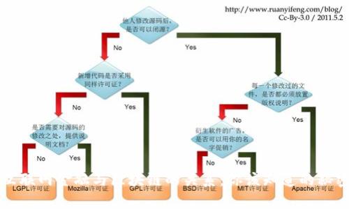 互联网金融与区块链的关系：你该知道的秘密