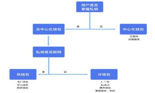 你知道TP网络软件能帮你做些什么吗？