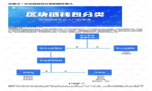 TP钱包如何轻松变现？教你几招！