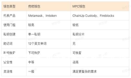 如何安全下载并使用TP冷钱包？你准备好了吗？