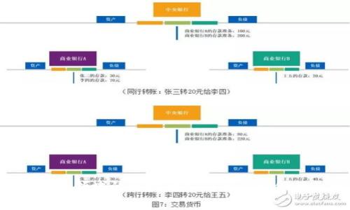 为什么金融领域的区块链公司正在引领行业变革？