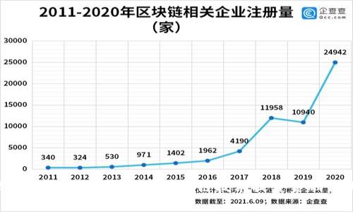 区块链金融管理标准化研究：如何让区块链技术提升金融行业的效率与安全？