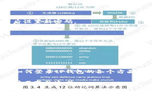   轻松搞定！tP钱包登录详细指南，让你快速上手 / 
 guanjianci tP钱包, 钱包登录, 加密货币, 数字资产 /guanjianci 

什么是tP钱包?
在深入学习如何登录tP钱包之前，我们先来了解一下它是什么。tP钱包是一种数字资产管理工具，它不仅支持存储加密货币，像比特币、以太坊等主流币种，还提供了丰富的功能，确保用户能够方便、安全地管理他们的资产。
随着区块链技术的发展，越来越多的人开始关注加密货币投资。而tP钱包凭借其便捷的操作界面和强大的安全性能，吸引了大批用户。无论你是刚入门的新手，还是经验丰富的投资者，tP钱包都能为你提供良好的使用体验。

如何下载和安装tP钱包
为了登录tP钱包，你需要先下载并安装这个应用程序。你可以从官方网站获取最新版本，确保使用的是官方途径，以避免假冒软件带来的风险。在官网上，你会看到适用于不同操作系统的版本，包括Android、iOS以及PC端。
下载安装程序后，按照提示进行安装。安装完成后，你将在设备上看到tP钱包的图标。点击它就能启动应用。

tP钱包创建账户
在成功安装tP钱包后，下一步就是创建一个账户。如果你是首次使用tP钱包，你需要选择“创建新账户”选项。
创建账户的过程中，你需要设置一个强密码，建议使用字母、数字及符号的组合来增加安全性。一旦密码设置完成，tP钱包会生成一个助记词，这是账户恢复的关键。在此阶段，确保把助记词妥善保管。

如何登录tP钱包
当你已经创建了账户，并妥善保存了助记词和密码后，你就可以开始登录了。点击应用里的“登录”选项，输入你的账户信息及密码。
如果你在使用过程中遇到错误提示，可以仔细检查输入的信息，确保没有输入错误的字符。另外，有些用户会选择使用生物识别技术（如指纹或面部识别）进行更快的登录，但这取决于设备和设置的支持。

为什么选择tP钱包?
tP钱包的受欢迎程度不只在于其简单易用，更在于其强大的安全性和多功能性。它内置了多个安全保护机制，例如，私人密钥保存在本地，不会上传到服务器，这样可以有效减少黑客攻击的风险。
此外，tP钱包支持多种加密货币资产管理，让用户可以灵活地进行交易。无论是资深的投资者，还是刚刚起步的新手，tP钱包都能满足不同层次用户的需求。

常见问题解答
h4问题一：如果我忘记了密码或助记词该怎么办?/h4
忘记密码或助记词是一个常见的问题，但也是极具挑战性的。对于密码，你可以尝试通过“找回密码”功能来重置它。通常需要验证身份，然后设置新密码。
然而，助记词是恢复账户的唯一途径。如果你丢失了助记词，tP钱包官方对此通常是无法帮你恢复的，因此一定要妥善保管与备份。

h4问题二：如何提高tP钱包的安全性?/h4
提高tP钱包的安全性一定要从几个方面入手。首先，创建复杂而独特的密码，避免使用生日、电话号码等易于猜测的信息。
其次，利用双重认证方式是一个不错的选择。即使密码被泄露，只有通过你的手机或其他设备进行验证才能登录账户，增加了一道安全防线。
最后，定期更新软件版本也是关键。开发团队会不断修复漏洞，您应及时更新，以抵御潜在的安全威胁。

总结
总而言之，tP钱包作为一个颇受欢迎的数字资产管理工具，因其易用性和安全性，受到许多用户青睐。通过本指南，相信你已经了解了关于如何登录tP钱包的各个方面，包括创建账户、恢复密码等。要始终记得，在数字资产的世界里，安全是不可或缺的一环。希望你在使用tP钱包的过程中获得愉快的体验！ 

当然，随着科技的进步和区块链的发展，我们还会看到更多钱包应用的出现。持续关注相关动态，提升自己的数字资产管理能力，是每个用户不变的追求。