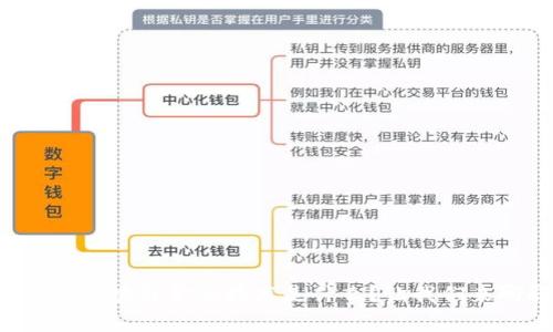 真正的区块链金融技术是什么？让我们来聊聊！