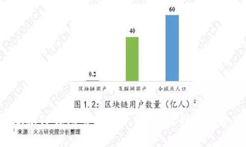 怎么观察TP钱包里的资产变化？让我们一起看看！