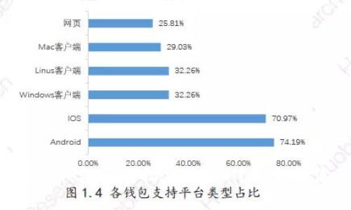 如何在TP钱包上轻松交换ETH？一文带你了解！