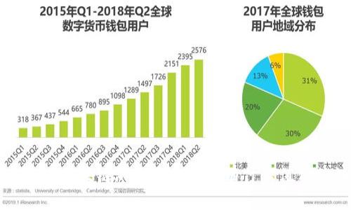 2018 HTML5 区块链游戏大会到底有什么值得关注的亮点？