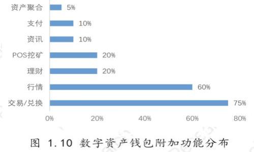 区块链金融发展的利与弊：你该了解的真相