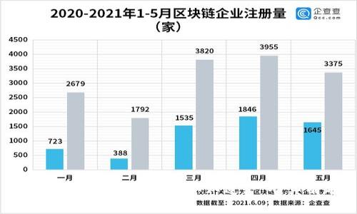 TP约软件是什么？不聊不知道，一聊真有趣！