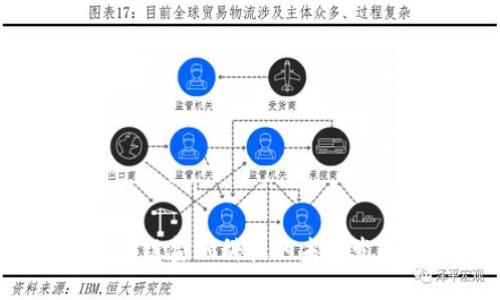 你知道区块链金融科技的未来发展趋势吗？