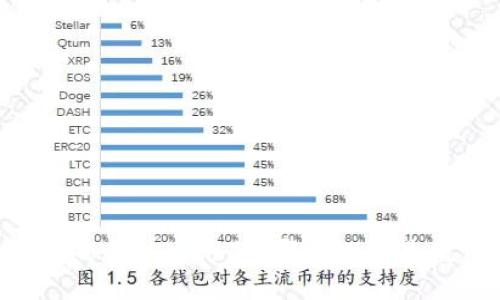 区块链游戏电脑版推荐：哪些游戏最值得一试？