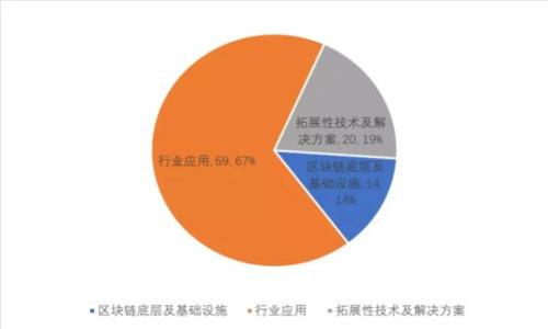 区块链到底是金融套路，还是未来趋势？