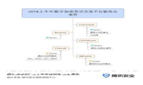 区块链如何助力金融监管？聊聊这些新趋势吧！