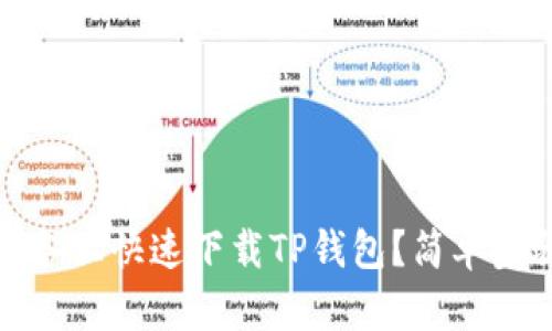 如何在iOS设备上快速下载TP钱包？简单步骤教你搞定！