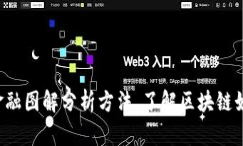 全面解析区块链金融图解分析方法，了解区块链如何改变金融行业！