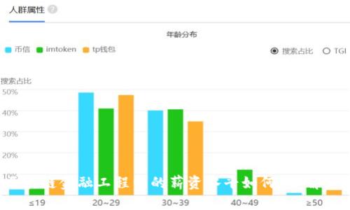 河北区块链金融工程师的薪资水平如何？了解一下吧！