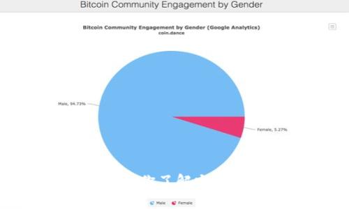 派克金融区块链技术：你了解它的潜力和实际应用吗？