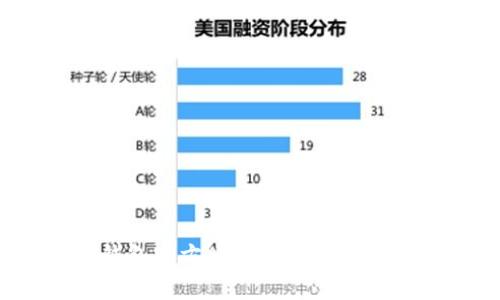 如何轻松下载TP钱包官方APP？魔法般的数字资产管理工具！
