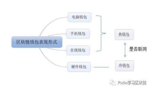  συμμετοχής这句话似乎与比特币等加密货币有关，具体是与Tp冷钱包相关的扫码签名识别问题。您希望我围绕这个问题展开讨论，涵盖相关内容吗？