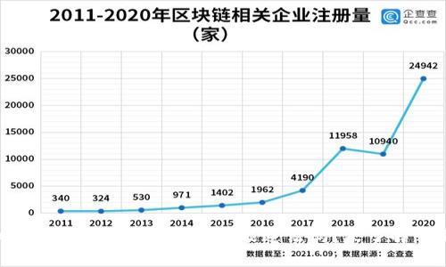 你知道区块链金融公司也可能违法吗？来了解一下吧！