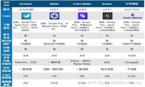 你知道区块链金融交易案例有哪些吗？来看看吧！