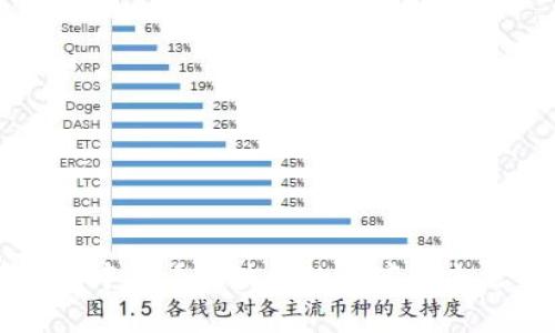 你知道吗？在游戏中查看区块链数据库的方法竟然这么简单！