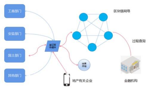 区块链金融革命：你了解了吗？