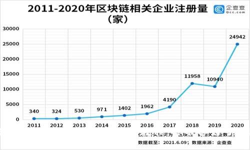 最新安卓TP钱包下载安装教程，你准备好了吗？