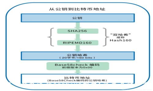如何使用TP钱包进行Approve授权？简单易懂的步骤解析