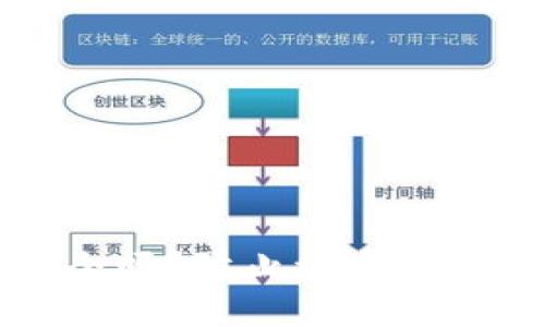 TP钱包安全吗？防止被盗的小技巧分享
