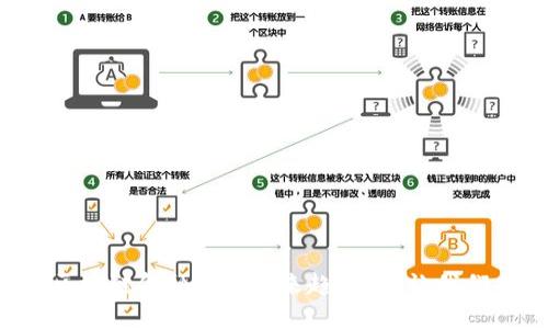 你知道区块链金融平台未来趋势吗？让我们来聊聊！