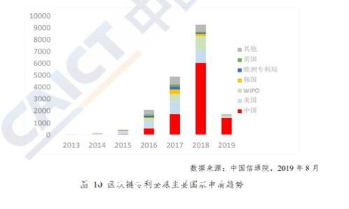 TP钱包授权安全吗？你应该知道的事情！