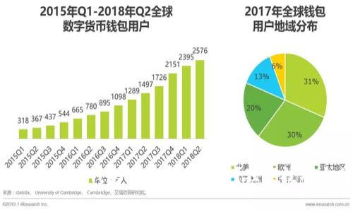 如何快速将TP钱包里的币卖出去？独家技巧大分享！
