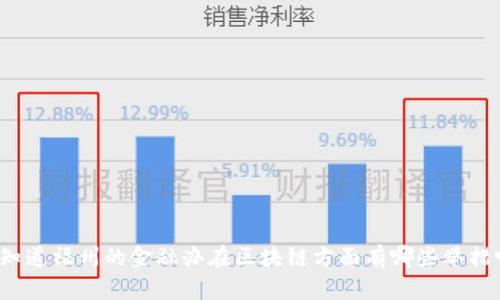 你知道福州的金融办在区块链方面有哪些举措吗？