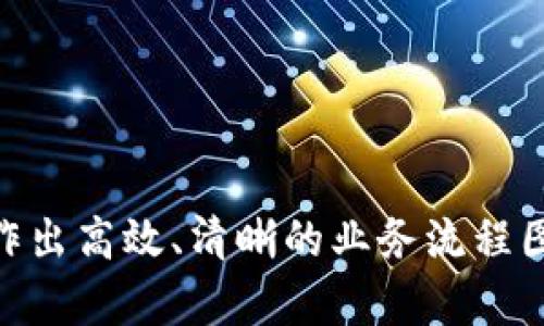   区块链金融业务流程图制作，你会吗？快来看看！ / 

 guanjianci 区块链,金融业务,流程图,制作 /guanjianci 

区块链金融业务的概念

在今天的数字经济中，区块链金融正逐渐成为一种新兴的金融模式。简单来说，区块链是一种分布式账本技术，它通过去中心化的方式来记录和验证交易。这不仅提高了交易的透明度，还增强了信息的安全性。在这个背景下，区块链金融业务的流程就显得尤为重要，因为它帮助我们清晰地了解整个业务操作的步骤和环节。

那么，区块链金融业务的核心要素包括哪些呢？首先是参与者，通常包括用户、金融机构、开发者和监管机构。其次是交易，这通常涉及资产的数字化、智能合约的执行以及资金的转移。最后，流程图制作是为了帮助各方更好地理解整个过程，尤其是在法律合规性和风险管理方面。

区块链金融业务流程图的作用

在进行区块链金融项目时，一个清晰的业务流程图是必不可少的。它不仅能够直观地展示各个步骤之间的关系，还能帮助团队在沟通和合作时保持一致。然而，很多初学者对流程图的制作感到困惑，下面我们就来详细分析流程图的重要性和制作方法。

流程图的最大优势在于它的可视化效果。一条简单的流程线可以比繁琐的文字描述更高效地传达信息。此外，流程图能够帮助发现在流程中可能存在的瓶颈，进而进行。例如，有时候A环节的延误会直接影响到B环节的执行，通过流程图，团队能够清晰识别这个问题，从而采取相应措施。

区块链金融业务流程图的基本构成

制作区块链金融业务流程图，首先要理解其基本构成。一般来说，区块链金融的流程图大致分为以下几个部分：

ul
    listrong角色定义：/strong明确每个参与者的职责和权限，如用户、金融机构、开发者等。/li
    listrong资产数字化：/strong展示资产从传统形式转化为数字形式的过程，包括资产的发行、登记等步骤。/li
    listrong交易过程：/strong描述交易的具体执行过程，例如智能合约的调用，资产的转移等。/li
    listrong合规与监管：/strong确保每个步骤都符合相关法律法规的要求，包括反洗钱、客户身份识别等。/li
/ul

以上这些构成部分需要通过连贯的逻辑连接起来，形成完整的业务流程图。这就需要当下流行的各种流程图制作工具的帮助，如Lucidchart、Visio等。

选择合适工具进行流程图制作

市场上有很多流程图制作工具，选择合适的工具是制作高效流程图的关键。一些流行的选择包括：

ul
    listrongLucidchart：/strong这个工具提供了丰富的模板和直观的操作界面，适合各级别的用户。你可以很方便地创建区块链金融的流程图，同时还能与团队成员进行在线协作，实时更新。/li
    listrongMicrosoft Visio：/strong作为一种功能强大的图形化工具，Visio在专业人士中备受青睐。它允许用户创建复杂的流程图，并支持多种文件格式的导入和导出。/li
    listrongDraw.io：/strong这是一款免费的在线绘图工具，操作简单，适合快速搭建基本的流程图。/li
    listrongCreately：/strong它专注于团队协作，允许多名用户共同编辑一个流程图，适合团队合作时使用。/li
/ul

区块链金融流程图的制作步骤

在了解了工具后，接下来是实际的制作步骤。制作区块链金融业务流程图大致可以分为以下几个步骤：

ul
    listrong确定目标：/strong明确制作流程图的目的，是否用于内部培训、对外展示还是合规审查。/li
    listrong收集信息：/strong与相关人员交流，收集关于业务流程的详细信息，包括每个环节的流程和时间节点。/li
    listrong草图绘制：/strong在纸上或白板上先草拟出初步的流程草图，确保逻辑关系的清晰。/li
    listrong使用工具绘制：/strong选择合适的工具根据草图进行详细绘制，添加图标、文本说明和颜色标记来增强可读性。/li
    listrong审阅和修改：/strong完成初版后，组织相关人员对流程图进行审阅，确保信息的准确性和完整性。/li
    listrong发布和维护：/strong将完成的流程图发布给相关人员，并定期依据业务变更进行更新。/li
/ul

常见问题解答

在制作区块链金融业务流程图时，用户常常会遇到一些问题。这里列出两个常见的问题，并逐一解答。

h4问题1：区块链金融业务流程图中如何定义角色？/h4

角色的定义在区块链金融业务中至关重要，它决定了各方的职责和义务。通常可以通过以下几个步骤进行角色定义：

ul
    listrong识别参与方：/strong首先要识别出业务中涉及的所有参与方，可能是个人用户、金融机构、监管机构、开发团队等。/li
    listrong明确角色职责：/strong针对每一个识别出的参与方，仔细明确其在整个业务流程中的角色和职责。例如，用户负责资产的申请和转让；金融机构负责资产交易的审核；开发团队负责智能合约的开发与维护。/li
    listrong技术支持：/strong结合区块链技术特性，确保每个角色的权限和功能能够通过技术合理实现。这包括身份验证机制、智能合约权限设置等。/li
/ul

通过以上步骤，可以系统化地定义角色，为后续流程的清晰性打下基础。同时，确保文档记录，使每个参与方都能清晰理解自己的职责。

h4问题2：制作流程图时如何处理复杂业务流程？/h4

当业务流程较为复杂时，制作流程图会面临一定挑战。但是，以下方法可以帮助你有效简化和处理复杂性：

ul
    listrong分解流程：/strong将复杂的业务流程拆分为若干小型的子流程，逐个制作流程图，最后再将它们整合起来。这样可以简化每一部分，同时方便各个小组进行独立工作。/li
    listrong使用层级结构：/strong利用层级结构对流程进行分类，明确主流程和子流程之间的关系。例如，可以用主流程展示大体轮廓，用子流程解析具体步骤。/li
    listrong图标与颜色编码：/strong通过使用不同的图标和颜色对各个环节进行区分，这样能提高可读性和辨识度，使得复杂信息更易于理解。/li
/ul

总之，认真审视每个环节，构建清晰的逻辑关系是处理复杂业务流程的关键。确保团队成员之间的沟通及时有效，使用工具让复杂的动态变得直观。

结语

区块链金融业务的流程图制作并不复杂，但是它需要系统的思考和深入的理解。通过使用合适的工具和方法，无论是个人用户还是企业团队，都能成功制作出高效、清晰的业务流程图。这不仅提升了工作效率，也为数字金融的发展提供了更为坚实的基础。因此，不妨在实践中多加尝试，逐步掌握制作技巧，成为区块链金融领域的佼佼者。