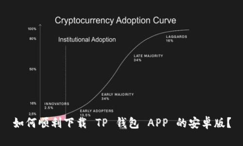 如何顺利下载 TP 钱包 APP 的安卓版？