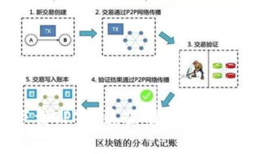 想要快速下载TPTP？这里有你需要知道的一切!