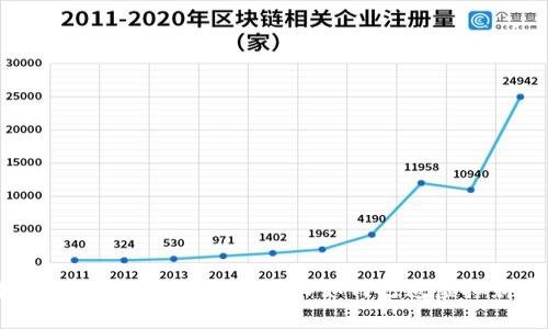 区块链游戏：你能想象陈厂长如何打造虚拟财富吗？
