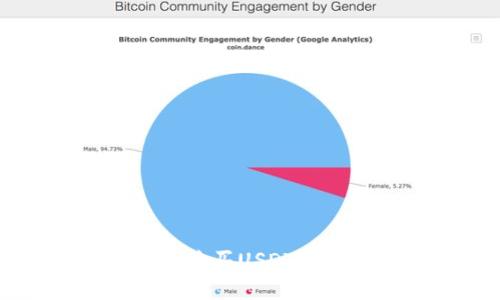 如何在TP钱包中快速购买USDT？你的全方位指南来了！