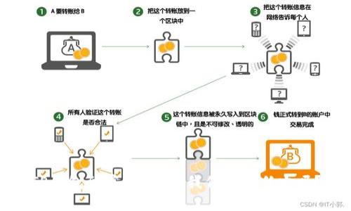 TP钱包到底安全吗？我们能信任它吗？
