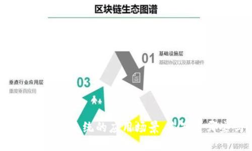 区块链金融系统的应用场景，您知道哪些吗？