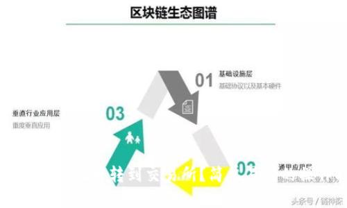t p钱包怎么把币转到交易所？简单易懂的操作指南！