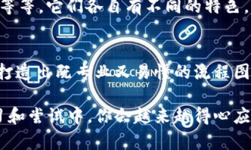   区块链金融操作流程图制作指南：你想了解的都在这里！ / 
 guanjianci 区块链, 金融, 操作流程图, 制作指南 /guanjianci 

引言：为什么要制作区块链金融操作流程图？
在金融行业中，信息的透明性和安全性是至关重要的，而区块链技术恰恰提供了这样一种可能性。制作区块链金融操作流程图，不仅可以帮助你理解整个金融交易的流程，还可以为团队的高效合作提供可视化的参考。因此，了解如何制作这样一个流程图，变得越来越重要。

第一步：理解区块链和金融领域的基本概念
在开始制作流程图之前，首先需要对区块链和金融的基本概念有所了解。区块链是一种去中心化的分布式账本技术，通过链接一系列的数据块，确保信息的安全性和不可篡改性。在金融领域，区块链技术主要用于支付、结算以及各种金融服务的自动化。了解这些基本概念会让你在后续的流程图制作中游刃有余。

第二步：确定流程图的目标和受众
在动手制作之前，明确流程图的目标和目标受众是必要的。你是否希望向技术团队传达复杂的技术细节，还是想为普通用户提供的流程指南？不同的受众会导致你在信息呈现和设计上的选择。例如，技术团队可能需要更多的技术细节，而普通用户更需要简单易懂的语言和图示。

第三步：收集和整理信息
在开始制作流程图之前，你需要收集和整理相关的信息。这些信息可以来自行业白皮书、网络文章、数据库和专家访谈等。确保信息的准确性和及时性，因为在快速发展的金融和区块链领域，过时的信息可能会导致错误的判断。

第四步：绘制流程的基本框架
在信息收集完成后，你可以开始绘制流程的基本框架。可以使用图形化工具，如Visio、Lucidchart、或者Canva。这些工具可以帮助你将信息结构化。设计过程中要注意逻辑顺序和每一步之间的关系，确保流程清晰易懂。

第五步：细化流程图的内容
在绘制出基本框架后，逐步添加细节内容。你可以将每一个步骤详细说明，解释每一步的意义和目的。例如，如果某个步骤涉及验证身份，说明为什么这个步骤是必要的，以及它对整个交易的影响。这里，个性化和情感化的语言可以帮助观众产生共鸣。

第六步：运用颜色和图像提升可读性
图像的力量不容小觑。合理运用颜色、图标和图形，不仅能吸引目光，还能提高信息的可读性。你可以通过设定统一的色调和风格，使整个流程图看起来更为协调。同时，添加图标可以有效传递信息，比如用锁的图标表示安全性，用箭头显示流程的方向。

第七步：对流程图进行测试和
制作完成后，不妨与同事或朋友分享这个流程图，收集他们的反馈意见。通过他们的反馈来流程图，确保信息的准确传达和流程的顺畅。测试阶段可以是最为重要的一环，正是这一过程让你更清晰地认识到自己未曾注意的细节。

第八步：发布和分享流程图
完成后的流程图，终于可以进行发布和分享。你可以选择通过电子邮件、社交媒体、或者公司内部平台分享。此时，记得附上简短的描述，帮助受众快速理解流程图的核心内容与目的。

可能相关问题一：区块链金融操作流程的挑战有哪些？
尽管区块链技术在金融领域有着诸多优势，但其应用过程中也面临不少挑战。首先，技术的复杂性让很多人望而却步。其次，安全性和隐私问题也是亟待解决的难点。此外，各国法律法规的差异性也给区块链的全球化应用带来障碍。金融机构需要不断适应这种变化，以应对各种不确定因素。

可能相关问题二：如何选择合适的工具来制作流程图？
选择制作工具时，首先考虑的是你的需求。是否需要团队协作功能？是否希望支持实时更新？目前市面上有许多工具，如Lucidchart、Visio、Canva等等，它们各自有不同的特色。例如，Lucidchart支持多人实时协作，而Canva更多专注于图形设计。选择合适的工具，不仅能提高制作效率，还能增强流程图的吸引力和专业性。

总结
制作区块链金融操作流程图并不是一蹴而就的，而是一个需要细心和耐心的过程。通过理解基本概念、明确目标受众、精细设计和有效测试，可以打造出既专业又易懂的流程图。这将不仅帮助你清晰地传达信息，还能提升团队的工作效率，让复杂的金融交易变得一目了然。

通过本文的介绍，相信你已经掌握了制作区块链金融操作流程图的基本流程和方法。如果你还有更多疑问，不妨继续探索和实践，相信在不断学习和尝试中，你会越来越得心应手。