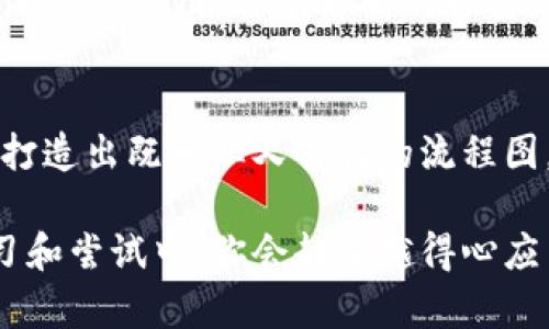   区块链金融操作流程图制作指南：你想了解的都在这里！ / 
 guanjianci 区块链, 金融, 操作流程图, 制作指南 /guanjianci 

引言：为什么要制作区块链金融操作流程图？
在金融行业中，信息的透明性和安全性是至关重要的，而区块链技术恰恰提供了这样一种可能性。制作区块链金融操作流程图，不仅可以帮助你理解整个金融交易的流程，还可以为团队的高效合作提供可视化的参考。因此，了解如何制作这样一个流程图，变得越来越重要。

第一步：理解区块链和金融领域的基本概念
在开始制作流程图之前，首先需要对区块链和金融的基本概念有所了解。区块链是一种去中心化的分布式账本技术，通过链接一系列的数据块，确保信息的安全性和不可篡改性。在金融领域，区块链技术主要用于支付、结算以及各种金融服务的自动化。了解这些基本概念会让你在后续的流程图制作中游刃有余。

第二步：确定流程图的目标和受众
在动手制作之前，明确流程图的目标和目标受众是必要的。你是否希望向技术团队传达复杂的技术细节，还是想为普通用户提供的流程指南？不同的受众会导致你在信息呈现和设计上的选择。例如，技术团队可能需要更多的技术细节，而普通用户更需要简单易懂的语言和图示。

第三步：收集和整理信息
在开始制作流程图之前，你需要收集和整理相关的信息。这些信息可以来自行业白皮书、网络文章、数据库和专家访谈等。确保信息的准确性和及时性，因为在快速发展的金融和区块链领域，过时的信息可能会导致错误的判断。

第四步：绘制流程的基本框架
在信息收集完成后，你可以开始绘制流程的基本框架。可以使用图形化工具，如Visio、Lucidchart、或者Canva。这些工具可以帮助你将信息结构化。设计过程中要注意逻辑顺序和每一步之间的关系，确保流程清晰易懂。

第五步：细化流程图的内容
在绘制出基本框架后，逐步添加细节内容。你可以将每一个步骤详细说明，解释每一步的意义和目的。例如，如果某个步骤涉及验证身份，说明为什么这个步骤是必要的，以及它对整个交易的影响。这里，个性化和情感化的语言可以帮助观众产生共鸣。

第六步：运用颜色和图像提升可读性
图像的力量不容小觑。合理运用颜色、图标和图形，不仅能吸引目光，还能提高信息的可读性。你可以通过设定统一的色调和风格，使整个流程图看起来更为协调。同时，添加图标可以有效传递信息，比如用锁的图标表示安全性，用箭头显示流程的方向。

第七步：对流程图进行测试和
制作完成后，不妨与同事或朋友分享这个流程图，收集他们的反馈意见。通过他们的反馈来流程图，确保信息的准确传达和流程的顺畅。测试阶段可以是最为重要的一环，正是这一过程让你更清晰地认识到自己未曾注意的细节。

第八步：发布和分享流程图
完成后的流程图，终于可以进行发布和分享。你可以选择通过电子邮件、社交媒体、或者公司内部平台分享。此时，记得附上简短的描述，帮助受众快速理解流程图的核心内容与目的。

可能相关问题一：区块链金融操作流程的挑战有哪些？
尽管区块链技术在金融领域有着诸多优势，但其应用过程中也面临不少挑战。首先，技术的复杂性让很多人望而却步。其次，安全性和隐私问题也是亟待解决的难点。此外，各国法律法规的差异性也给区块链的全球化应用带来障碍。金融机构需要不断适应这种变化，以应对各种不确定因素。

可能相关问题二：如何选择合适的工具来制作流程图？
选择制作工具时，首先考虑的是你的需求。是否需要团队协作功能？是否希望支持实时更新？目前市面上有许多工具，如Lucidchart、Visio、Canva等等，它们各自有不同的特色。例如，Lucidchart支持多人实时协作，而Canva更多专注于图形设计。选择合适的工具，不仅能提高制作效率，还能增强流程图的吸引力和专业性。

总结
制作区块链金融操作流程图并不是一蹴而就的，而是一个需要细心和耐心的过程。通过理解基本概念、明确目标受众、精细设计和有效测试，可以打造出既专业又易懂的流程图。这将不仅帮助你清晰地传达信息，还能提升团队的工作效率，让复杂的金融交易变得一目了然。

通过本文的介绍，相信你已经掌握了制作区块链金融操作流程图的基本流程和方法。如果你还有更多疑问，不妨继续探索和实践，相信在不断学习和尝试中，你会越来越得心应手。