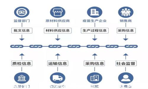 
区块链金融，最大的机会在哪里？您不能错过的领域揭秘！